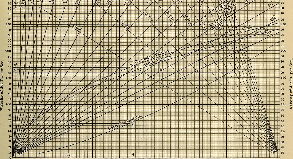 An illustration from Handbook for machine designers, shop men and draftsmen, 1916, leaf 249
