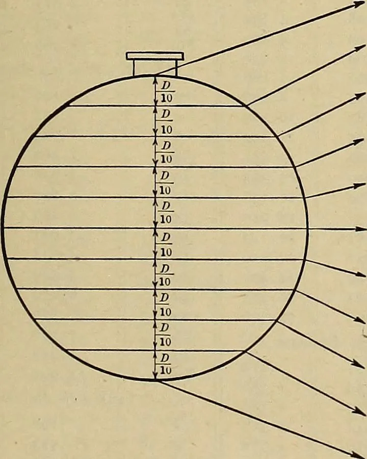 An illustration from Handbook for machine designers, shop men and draftsmen, 1916, leaf 249