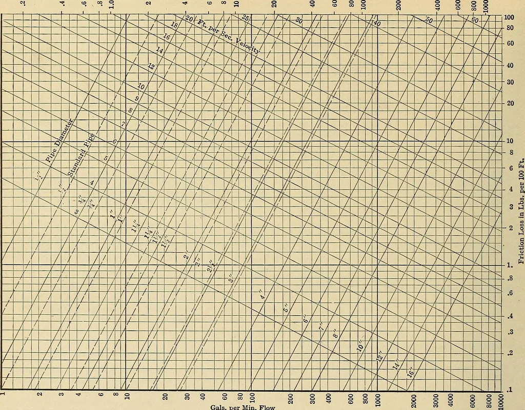 An illustration from Handbook for machine designers, shop men and draftsmen, 1916, leaf 256