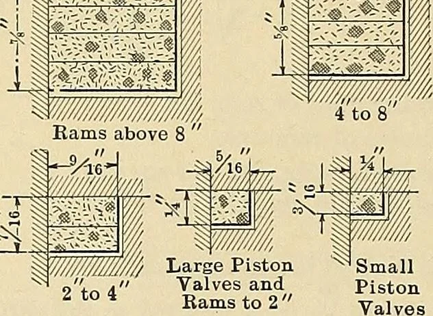 An illustration from Handbook for machine designers, shop men and draftsmen, 1916, leaf 260