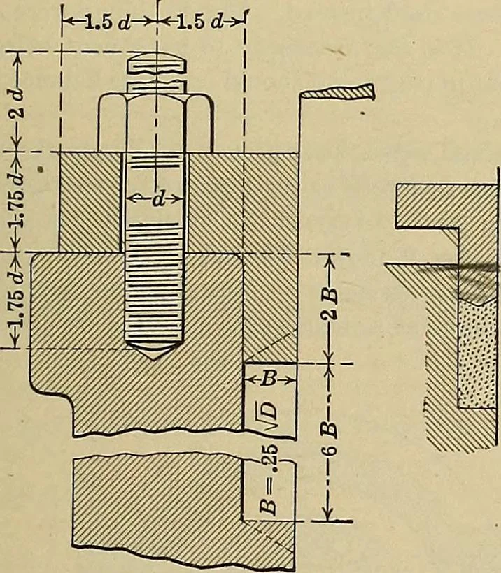 An illustration from Handbook for machine designers, shop men and draftsmen, 1916, leaf 261