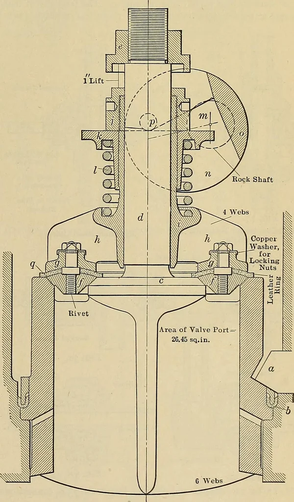 An illustration from Handbook for machine designers, shop men and draftsmen, 1916, leaf 263