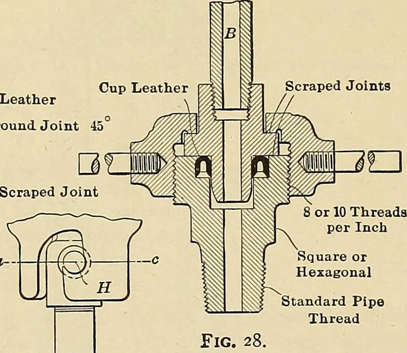 An illustration from Handbook for machine designers, shop men and draftsmen, 1916, leaf 264