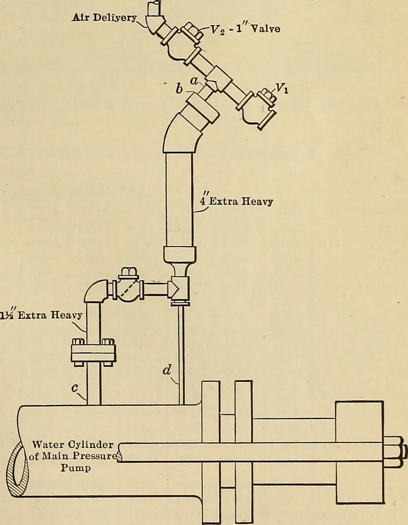 An illustration from Handbook for machine designers, shop men and draftsmen, 1916, leaf 265