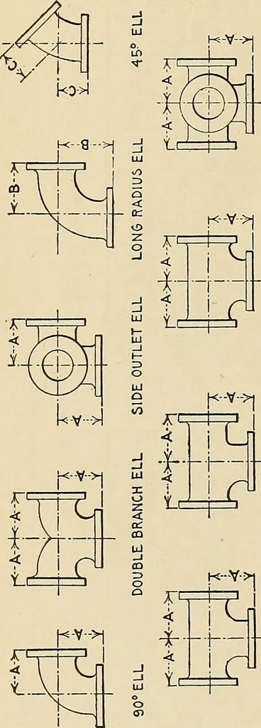 An illustration from Handbook for machine designers, shop men and draftsmen, 1916, leaf 282