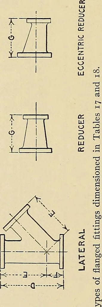 An illustration from Handbook for machine designers, shop men and draftsmen, 1916, leaf 282