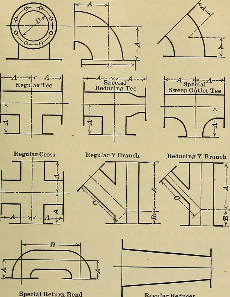 An illustration from Handbook for machine designers, shop men and draftsmen, 1916, leaf 283