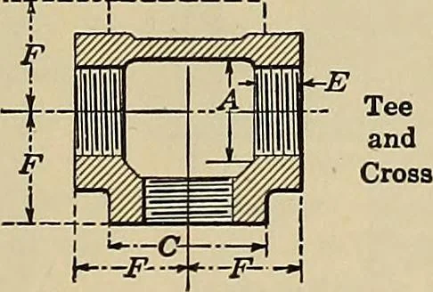 An illustration from Handbook for machine designers, shop men and draftsmen, 1916, leaf 283