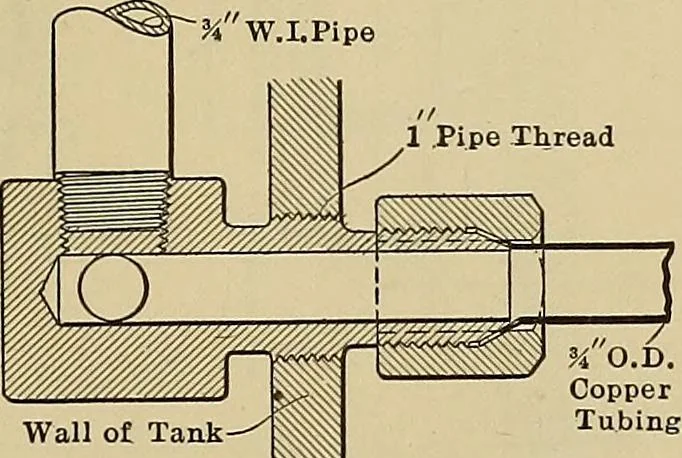 An illustration from Handbook for machine designers, shop men and draftsmen, 1916, leaf 285