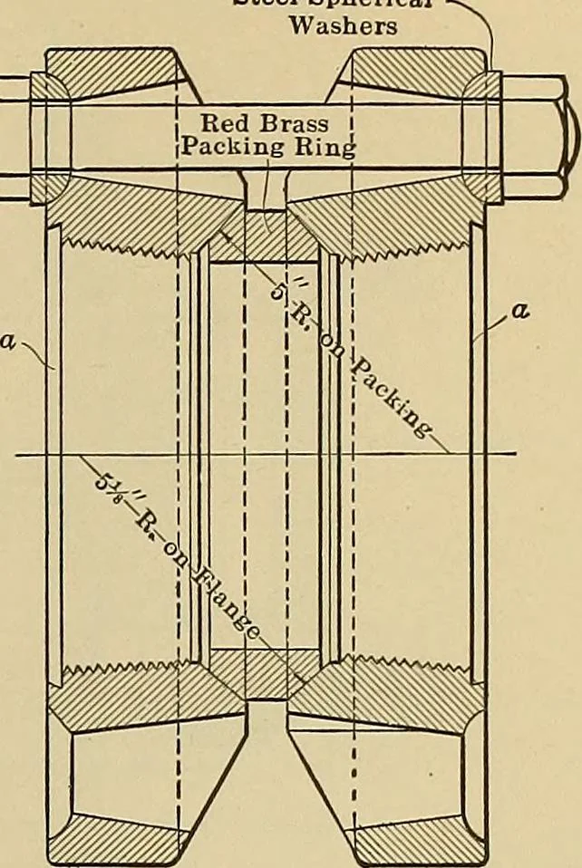 An illustration from Handbook for machine designers, shop men and draftsmen, 1916, leaf 285