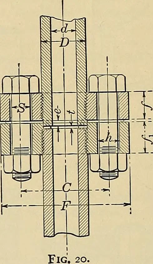 An illustration from Handbook for machine designers, shop men and draftsmen, 1916, leaf 286