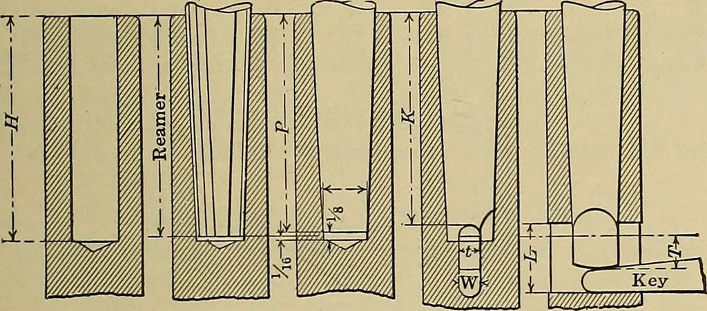 An illustration from Handbook for machine designers, shop men and draftsmen, 1916, leaf 289