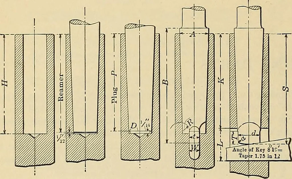 An illustration from Handbook for machine designers, shop men and draftsmen, 1916, leaf 290