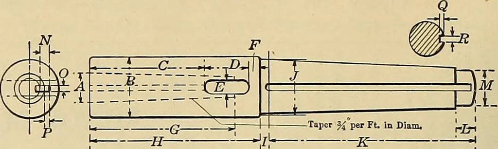 An illustration from Handbook for machine designers, shop men and draftsmen, 1916, leaf 290