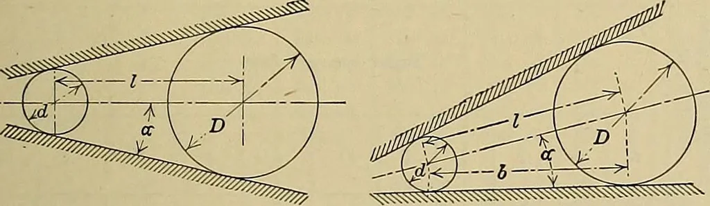 An illustration from Handbook for machine designers, shop men and draftsmen, 1916, leaf 291