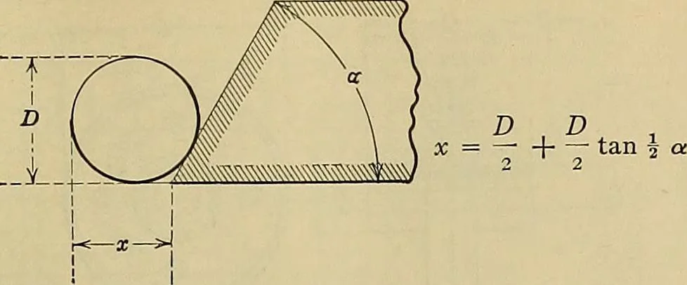 An illustration from Handbook for machine designers, shop men and draftsmen, 1916, leaf 295
