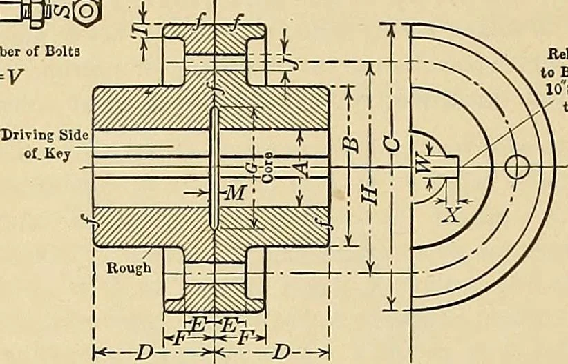 An illustration from Handbook for machine designers, shop men and draftsmen, 1916, leaf 296
