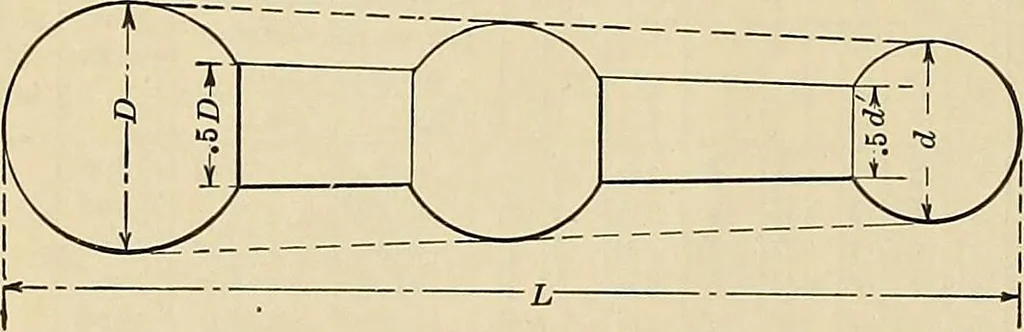 An illustration from Handbook for machine designers, shop men and draftsmen, 1916, leaf 298