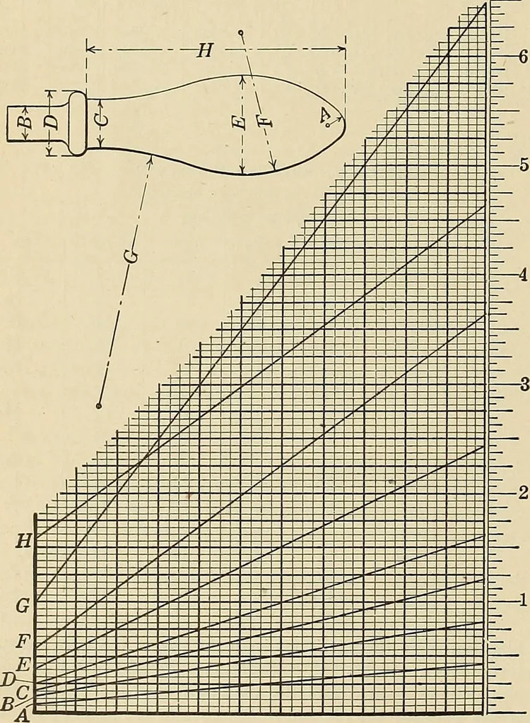 An illustration from Handbook for machine designers, shop men and draftsmen, 1916, leaf 298
