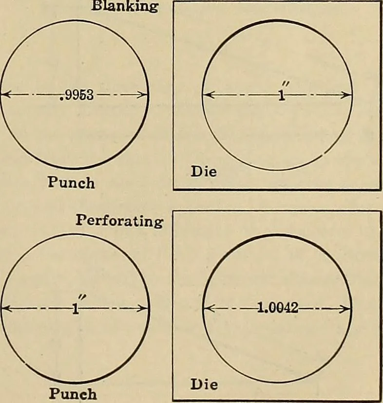 An illustration from Handbook for machine designers, shop men and draftsmen, 1916, leaf 299