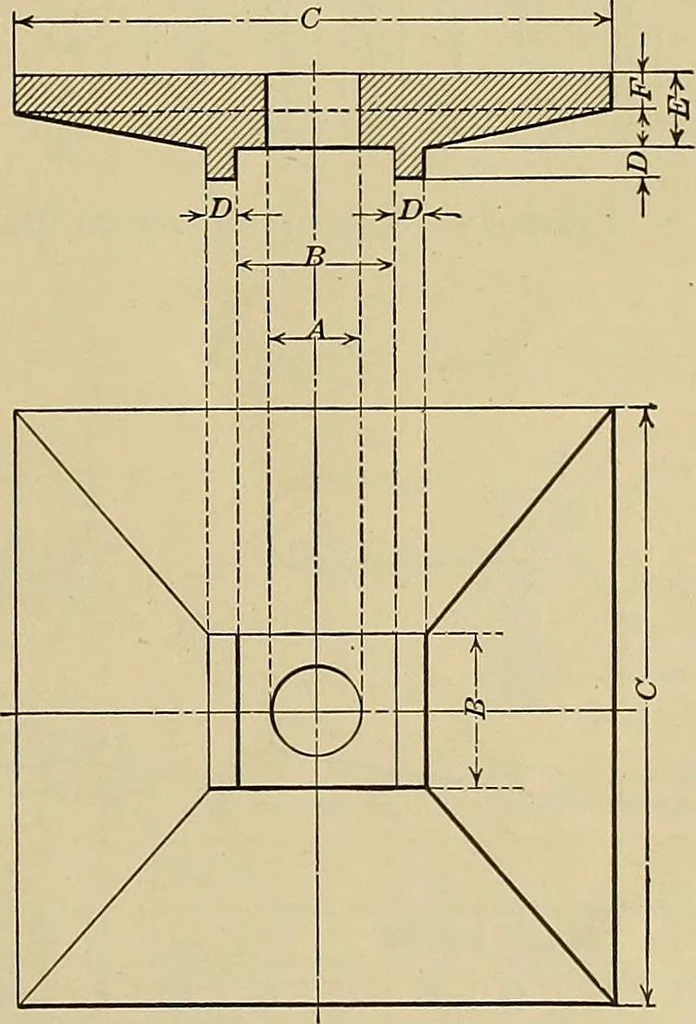 An illustration from Handbook for machine designers, shop men and draftsmen, 1916, leaf 301