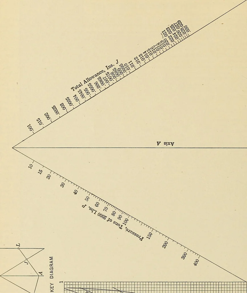 An illustration from Handbook for machine designers, shop men and draftsmen, 1916, leaf 310