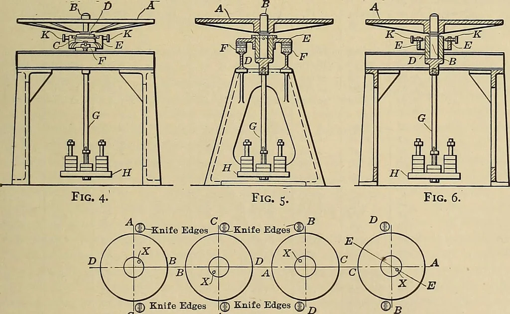 An illustration from Handbook for machine designers, shop men and draftsmen, 1916, leaf 319