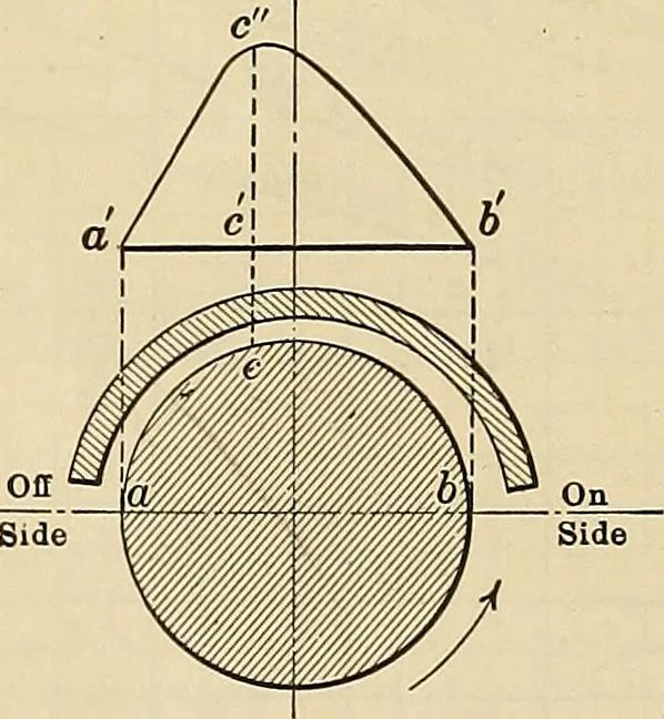 An illustration from Handbook for machine designers, shop men and draftsmen, 1916, leaf 32