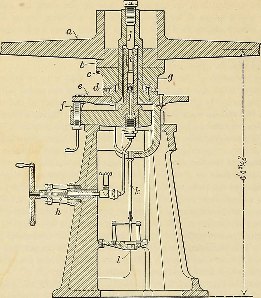 An illustration from Handbook for machine designers, shop men and draftsmen, 1916, leaf 320