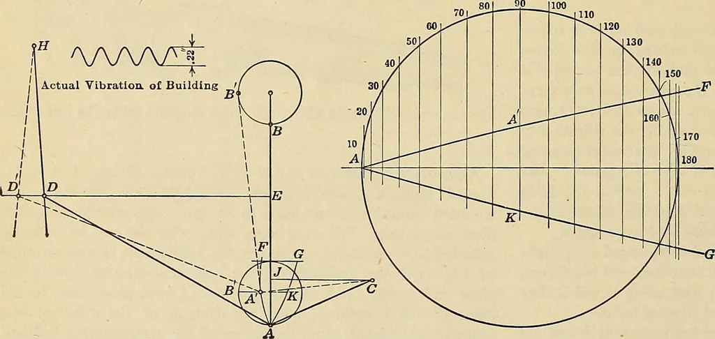 An illustration from Handbook for machine designers, shop men and draftsmen, 1916, leaf 324