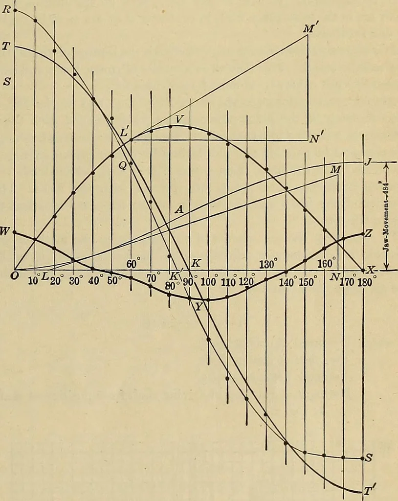 An illustration from Handbook for machine designers, shop men and draftsmen, 1916, leaf 325