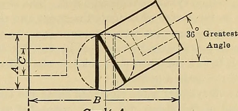 An illustration from Handbook for machine designers, shop men and draftsmen, 1916, leaf 327