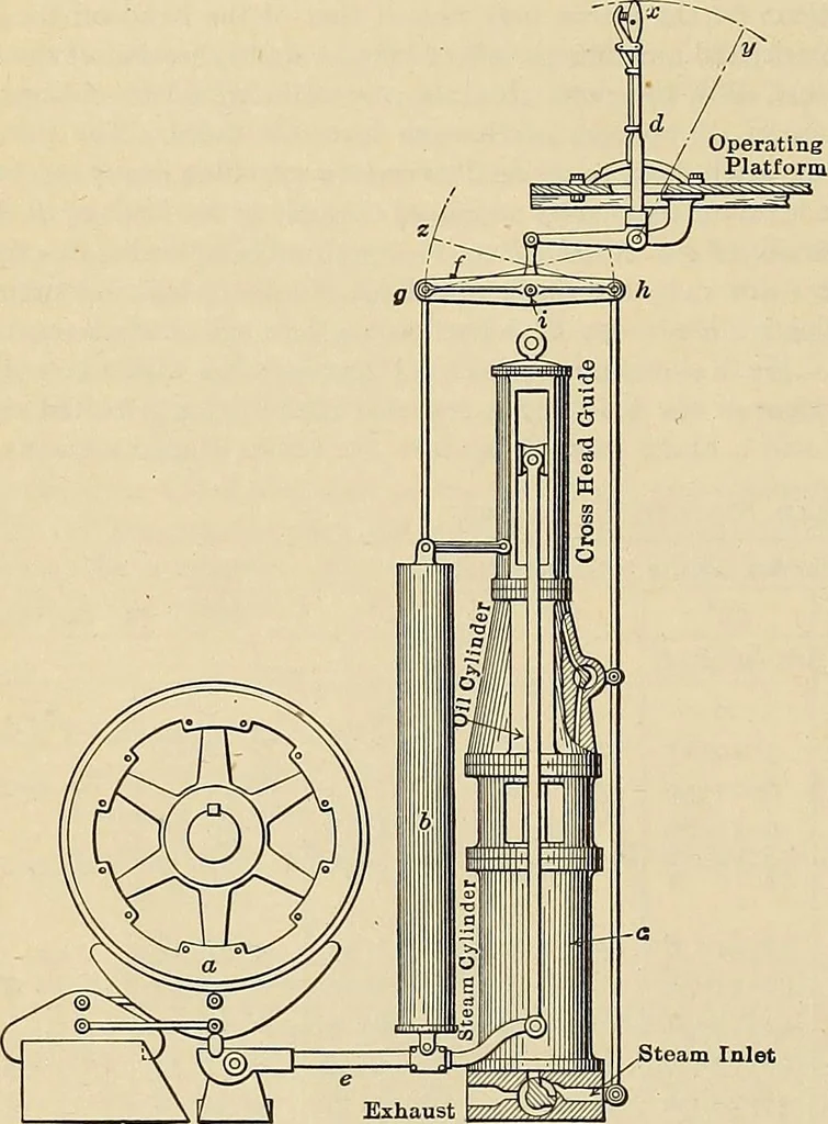 An illustration from Handbook for machine designers, shop men and draftsmen, 1916, leaf 328