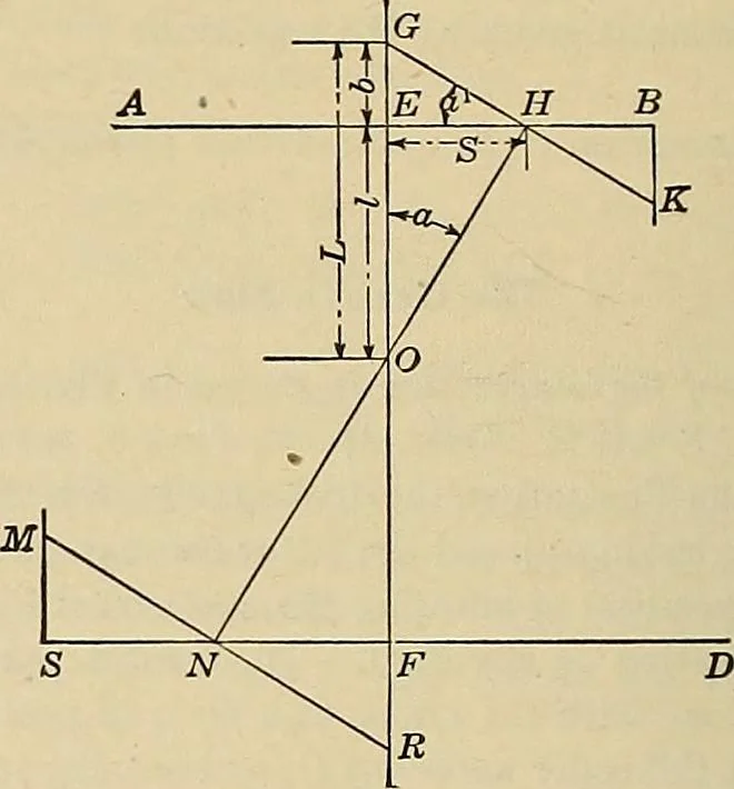 An illustration from Handbook for machine designers, shop men and draftsmen, 1916, leaf 332