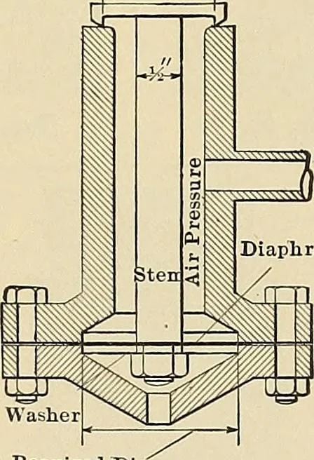 An illustration from Handbook for machine designers, shop men and draftsmen, 1916, leaf 334