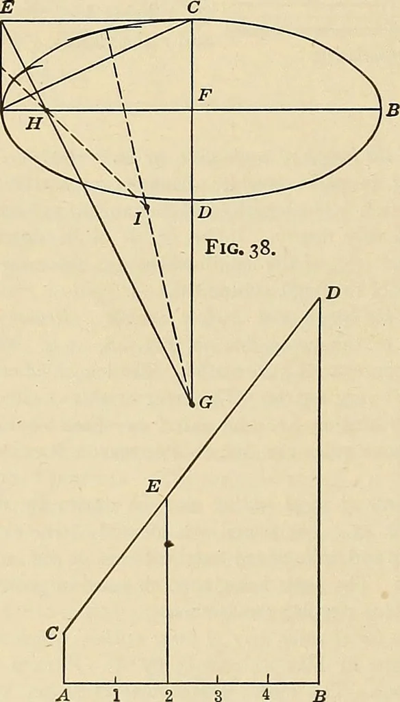 An illustration from Handbook for machine designers, shop men and draftsmen, 1916, leaf 336
