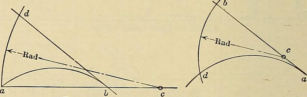 An illustration from Handbook for machine designers, shop men and draftsmen, 1916, leaf 336