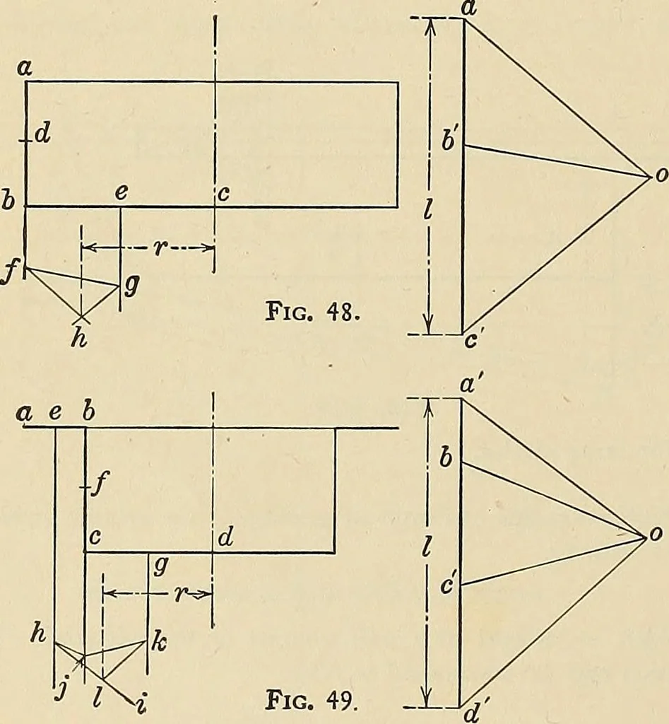 An illustration from Handbook for machine designers, shop men and draftsmen, 1916, leaf 338