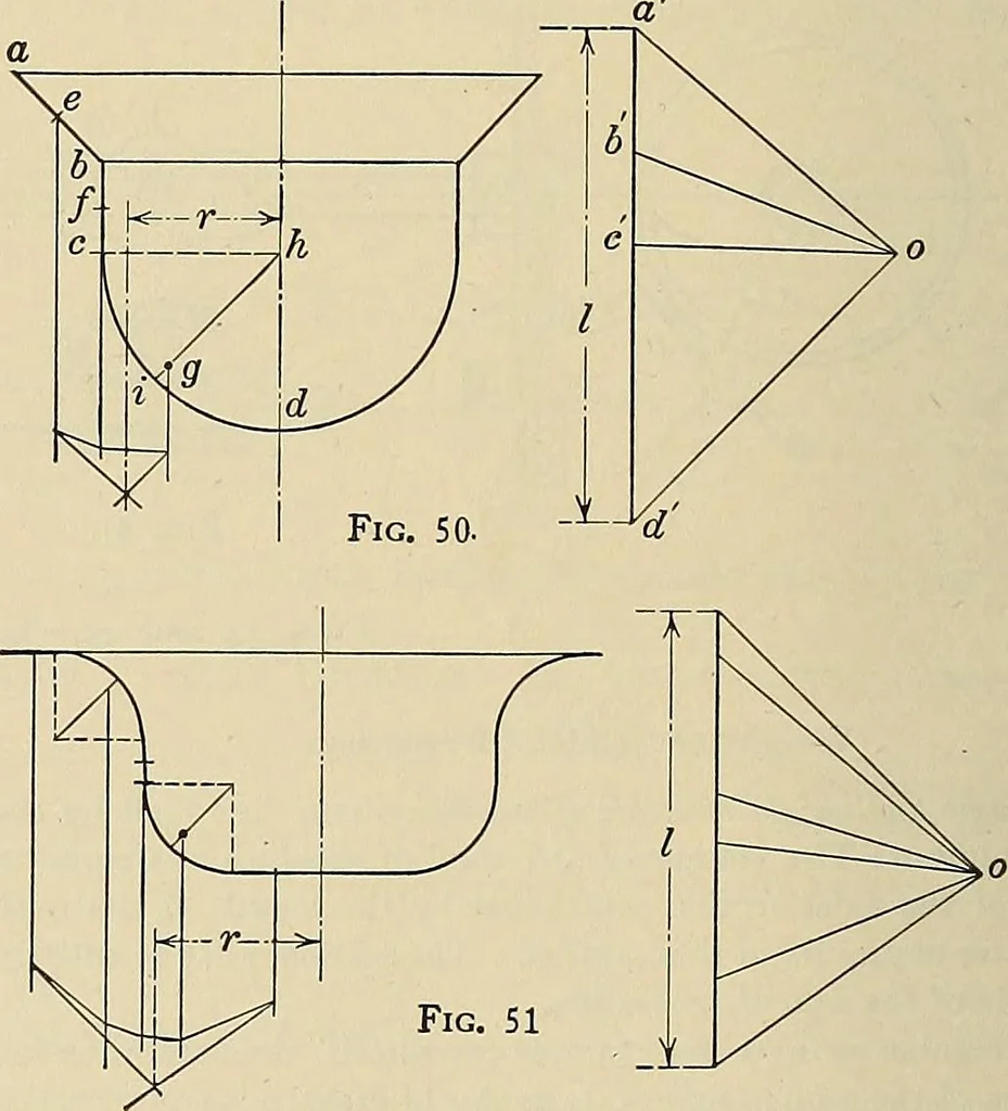 An illustration from Handbook for machine designers, shop men and draftsmen, 1916, leaf 338