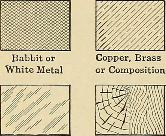 An illustration from Handbook for machine designers, shop men and draftsmen, 1916, leaf 340