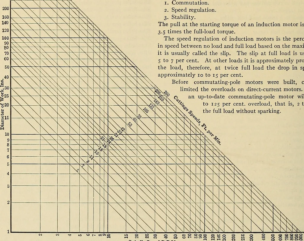 An illustration from Handbook for machine designers, shop men and draftsmen, 1916, leaf 358