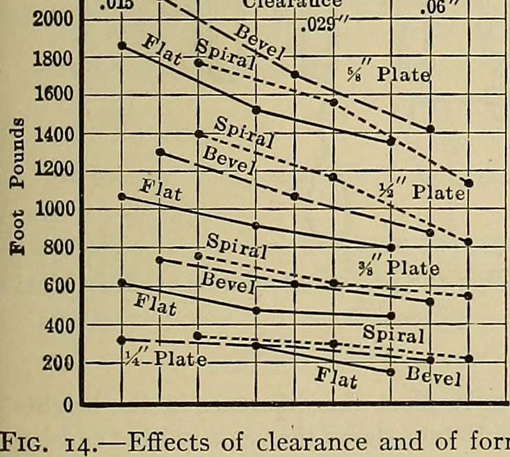 An illustration from Handbook for machine designers, shop men and draftsmen, 1916, leaf 367