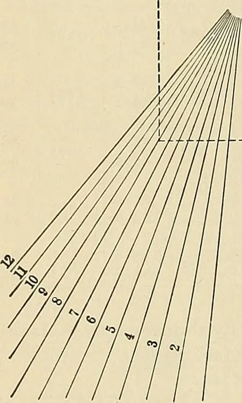 An illustration from Handbook for machine designers, shop men and draftsmen, 1916, leaf 370
