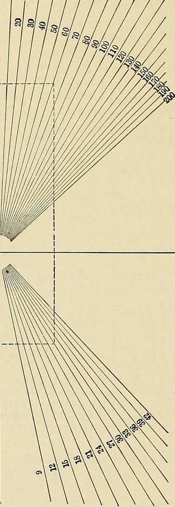 An illustration from Handbook for machine designers, shop men and draftsmen, 1916, leaf 370