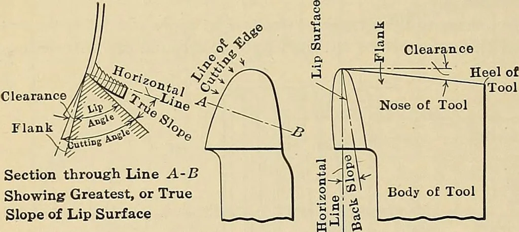 An illustration from Handbook for machine designers, shop men and draftsmen, 1916, leaf 374