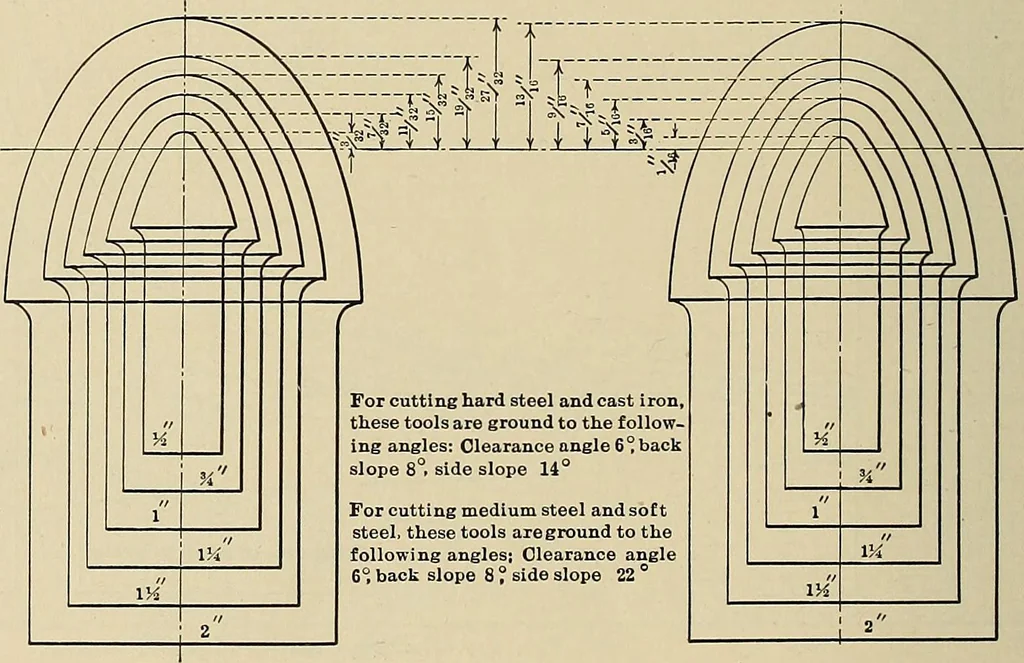 An illustration from Handbook for machine designers, shop men and draftsmen, 1916, leaf 374
