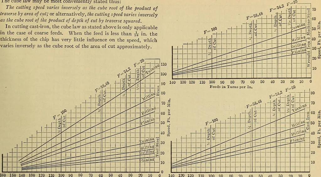 An illustration from Handbook for machine designers, shop men and draftsmen, 1916, leaf 377