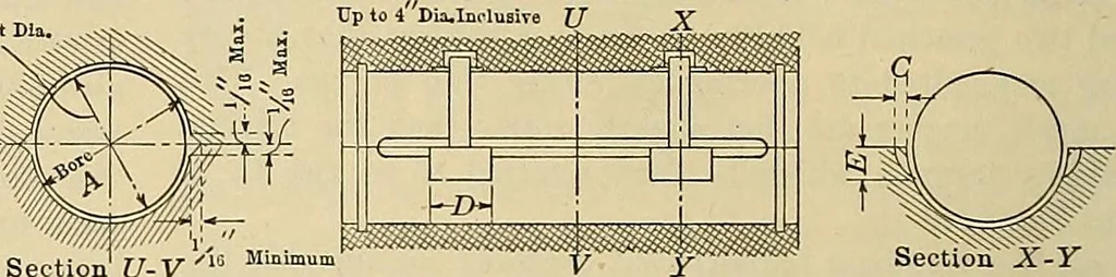 An illustration from Handbook for machine designers, shop men and draftsmen, 1916, leaf 40
