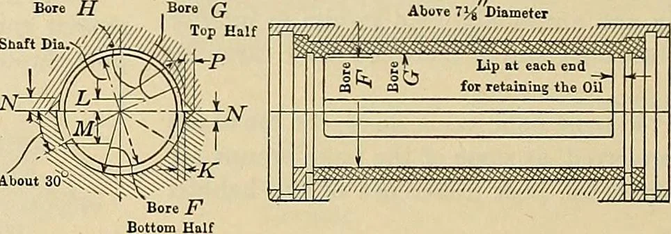 An illustration from Handbook for machine designers, shop men and draftsmen, 1916, leaf 40