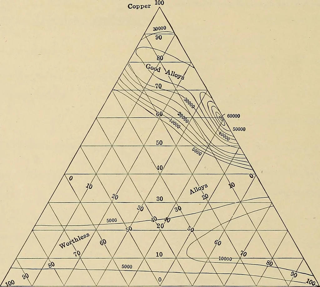An illustration from Handbook for machine designers, shop men and draftsmen, 1916, leaf 408